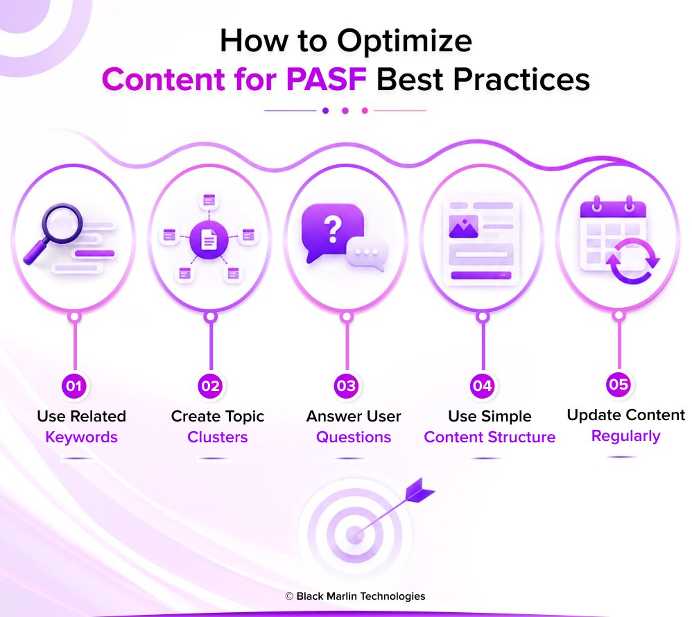 How to Optimize Content for PASF Best Practices