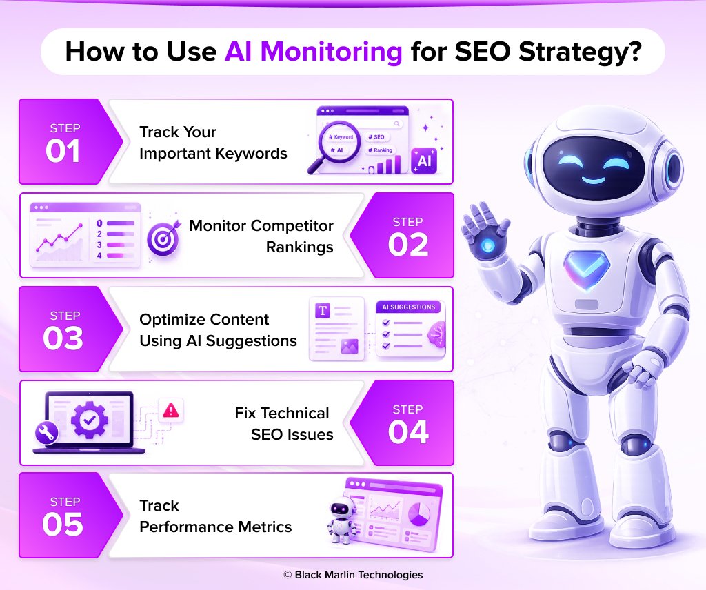 How to Use AI Monitoring for SEO Strategy?