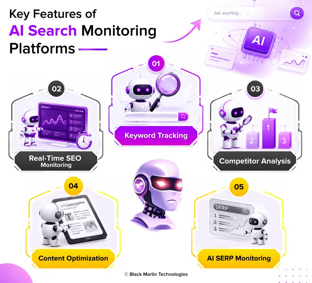 Key Features of AI Search Monitoring Platforms