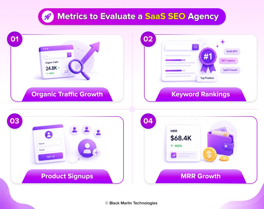 Metrics to Evaluate a SaaS SEO Agency