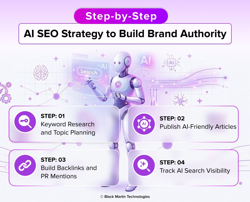 Step-by-Step AI SEO Strategy to Build Brand Authority