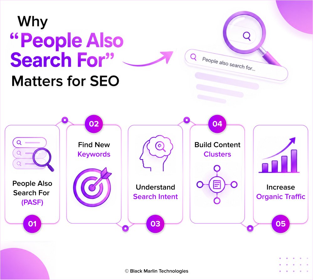 Why People Also Search for Matters for SEO