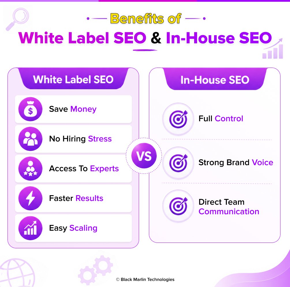 Benefits of White Label SEO & In-House SEO
