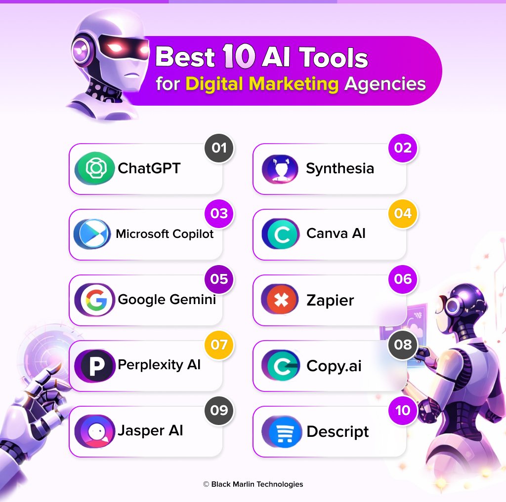 Best 10 AI Tools for Digital Marketing Agencies
