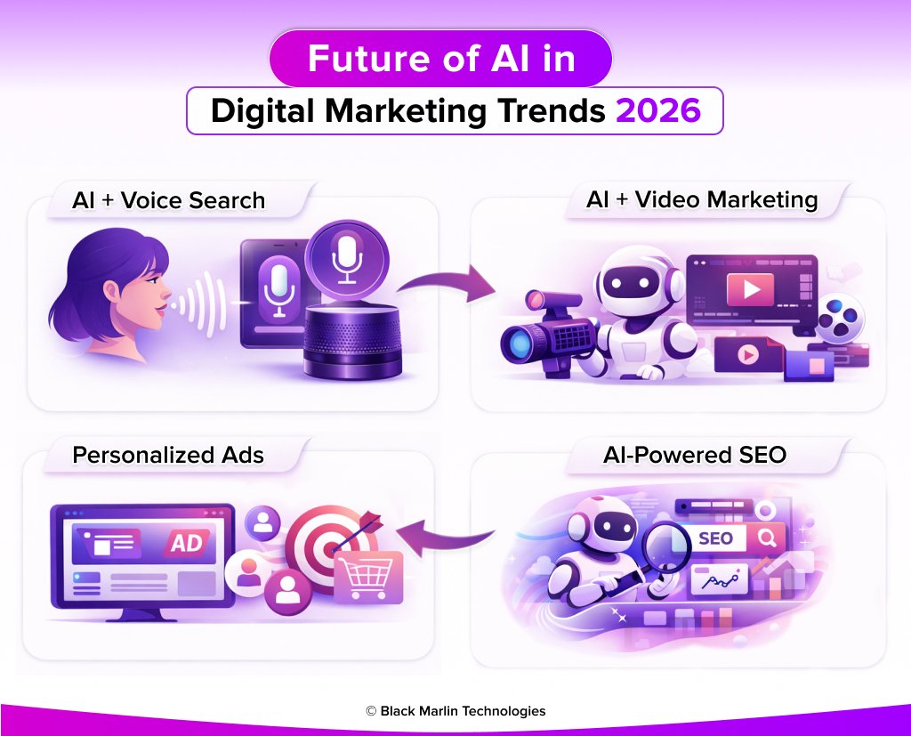 Future of AI in Digital Marketing Trends