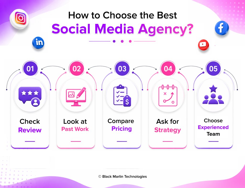 How to Choose the Best Social Media Agency?