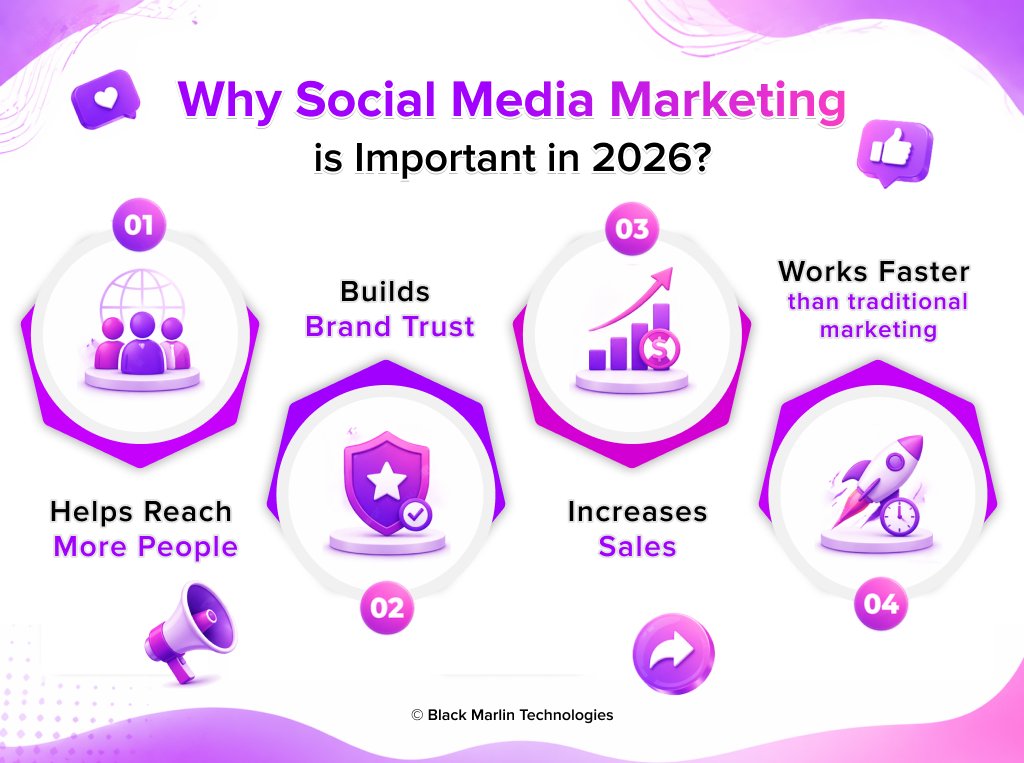 Why Social Media Marketing is Important in 2026?