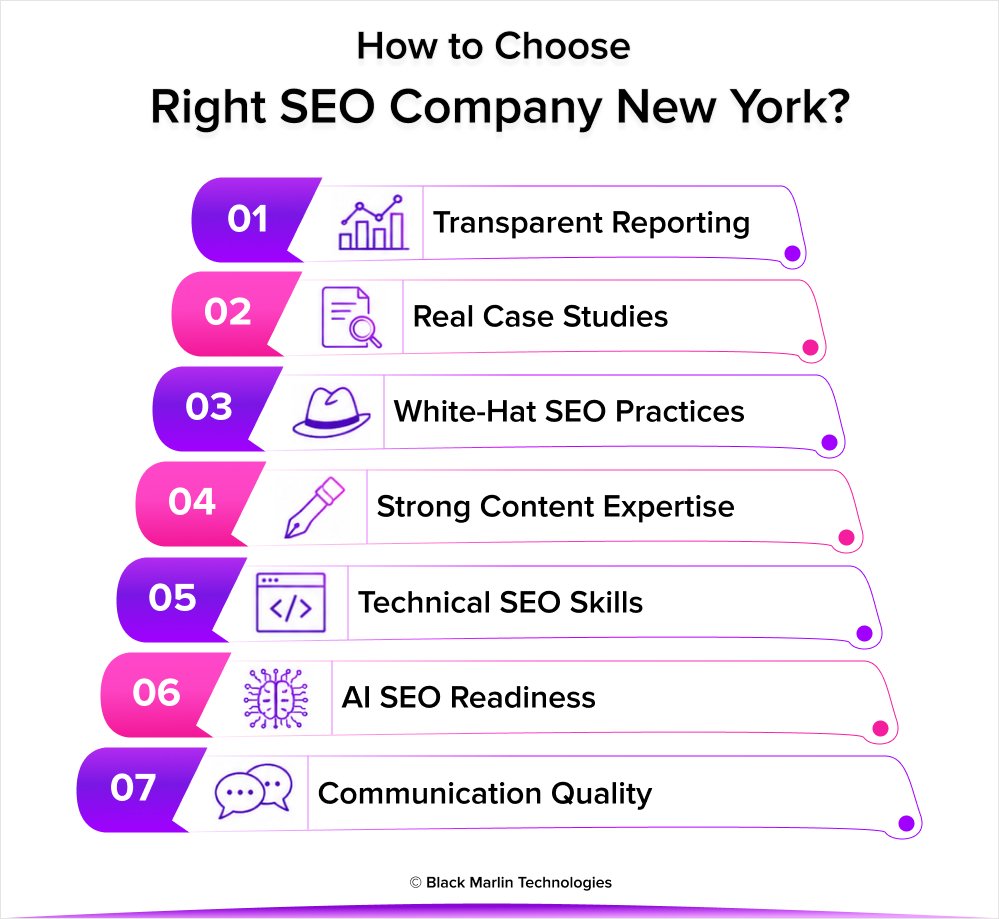 How to Choose the Right SEO Company in New York?