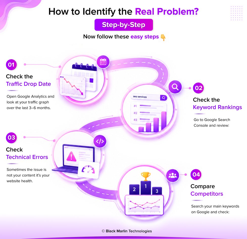 How to Identify the Real Problem
