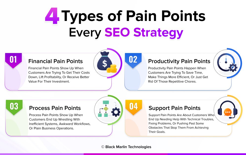 4 Types of Pain Points Every SEO Strategy