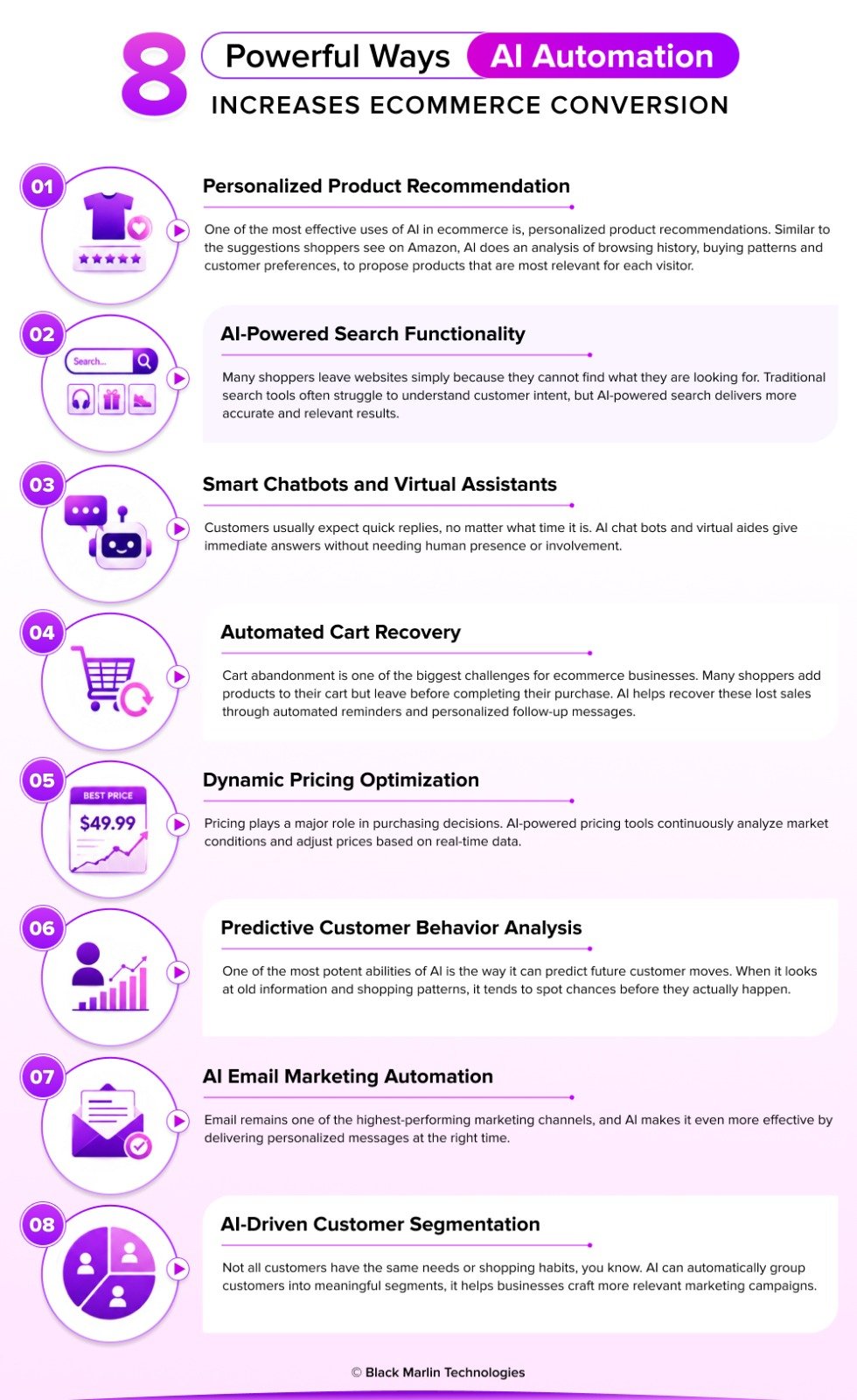 8 Powerful Ways AI Automation Increases Ecommerce Conversions
