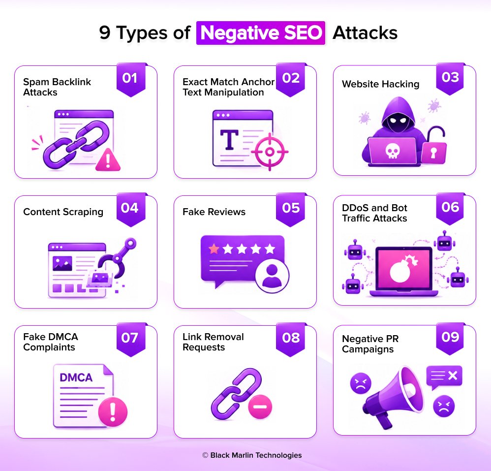 9 Types of Negative SEO Attacks