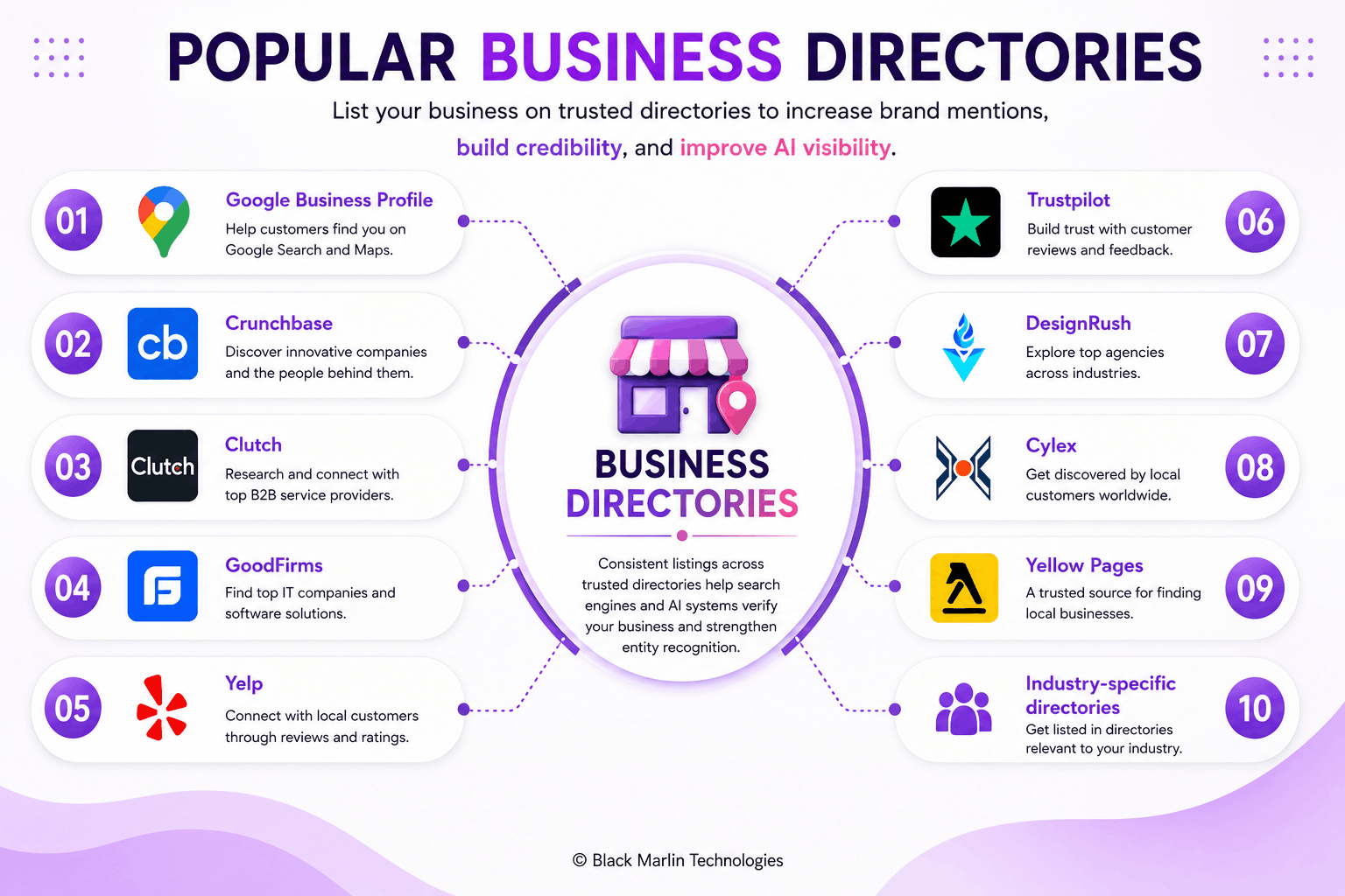 Business Directories