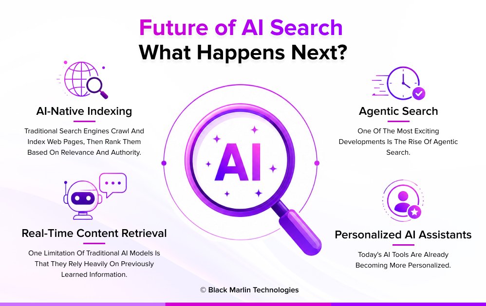 Future of AI Search_ What Happens Next_