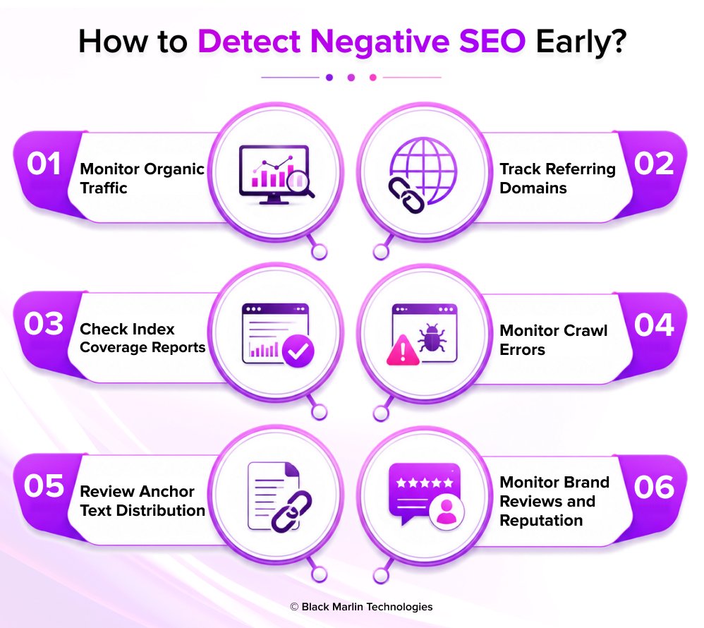 How to Detect Negative SEO Early?
