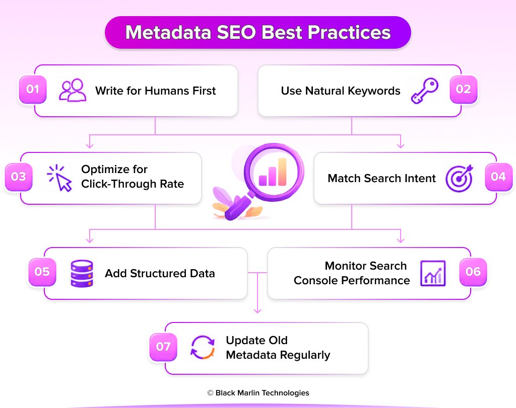 Metadata SEO Best Practices