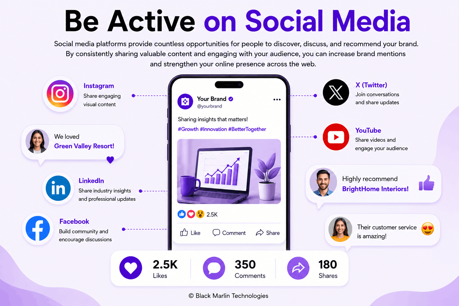 Social Media Platforms
