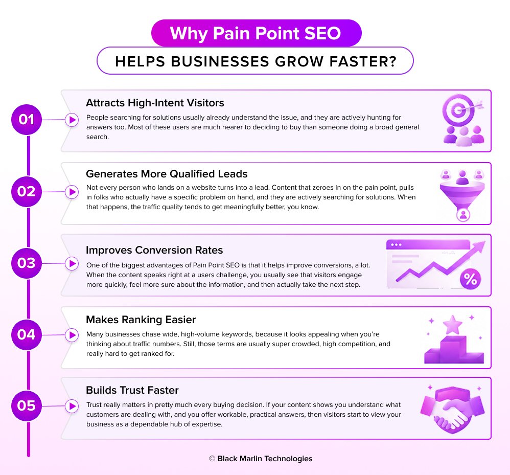 Why Pain Point SEO Helps Businesses Grow Faster