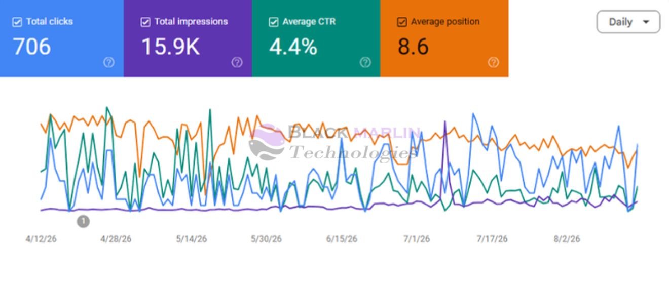 Garant Filter Google Search Console