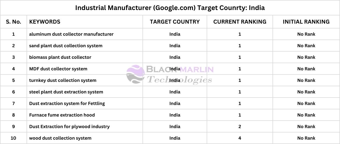 Garant Filter Keywords
